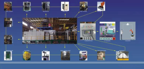 2018中國壓鑄展 自動化控制設備的新產品與新技術不容錯過