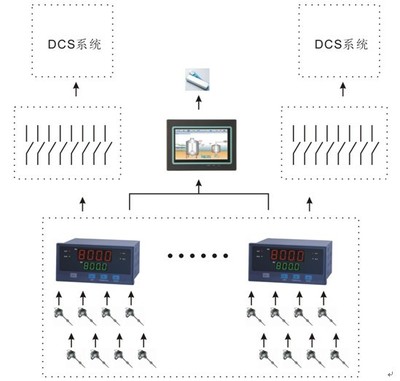 金立石XMX系列自動化控制設備在造紙廠的高效應用
