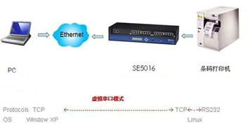 工業(yè)級多串口嵌入式計算機在條碼標簽制造工廠的自動化應(yīng)用方案