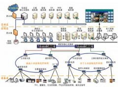 全礦井綜合自動化系統(tǒng) 實現(xiàn)地面信息管理與井下自動化控制的深度融合