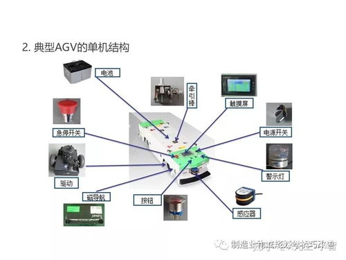智能自動化物流系統(tǒng)agv基礎知識 完整介紹 智能制造之家