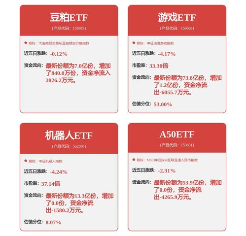 龍頭企業穩健增長，A50ETF(159601)小幅上揚0.55%